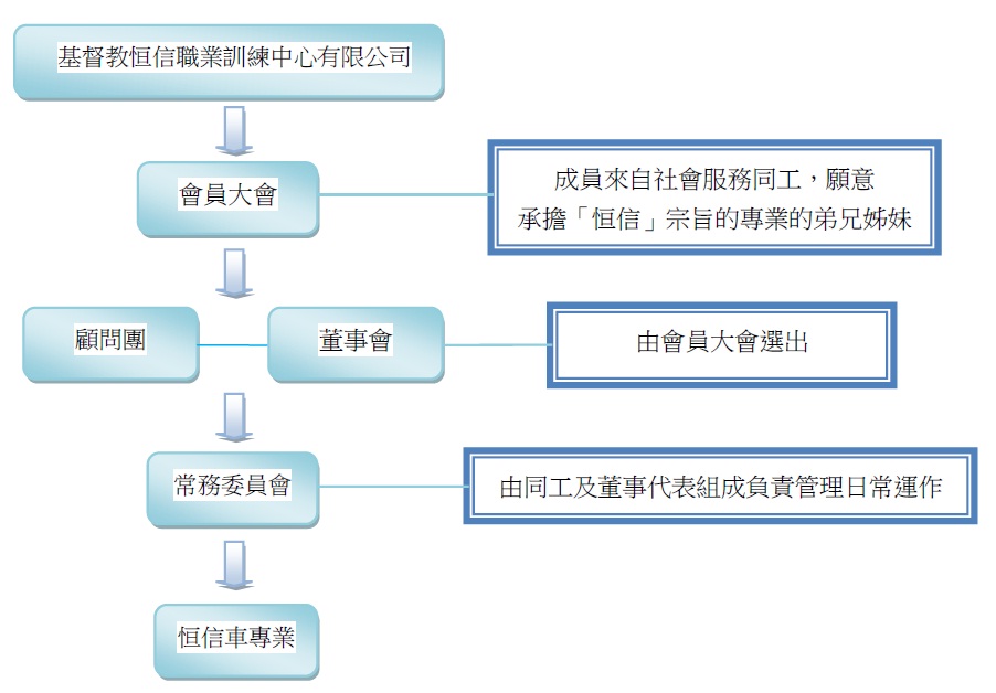 恆信架構 恆信架構